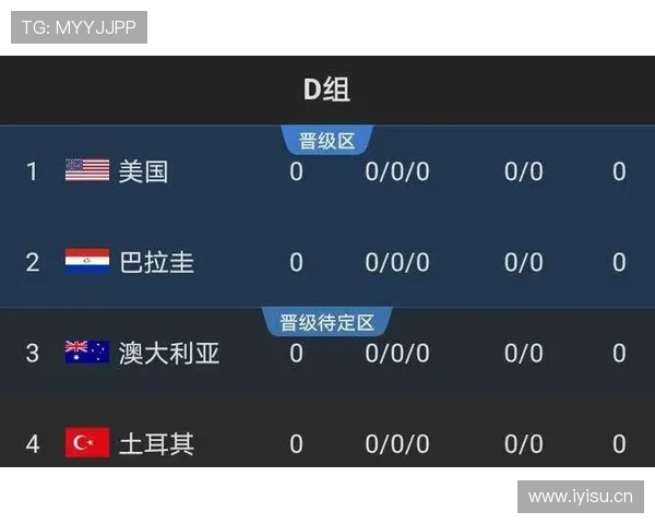 世界杯美国队D组阵容深度分析 世界杯美国队D组阵容深度分析