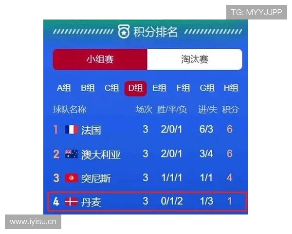 世界杯美国队D组世界杯梦想分析